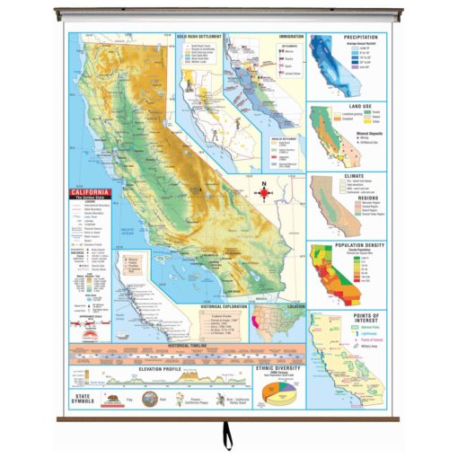 California Intermediate Thematic Wall Map